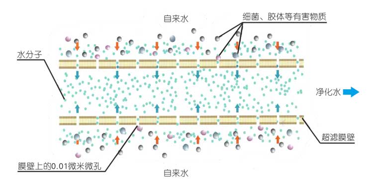 污水設備工藝原理 污水設備工藝原理